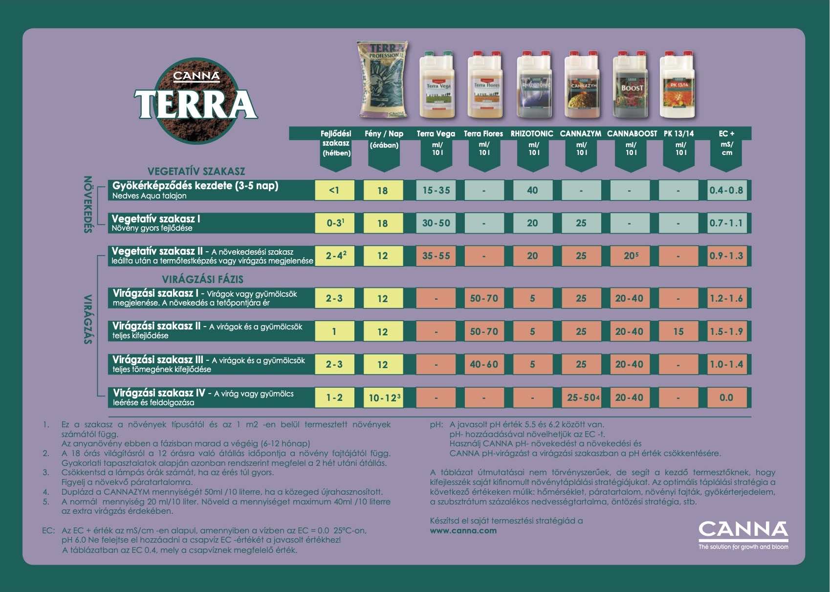 Canna Terra